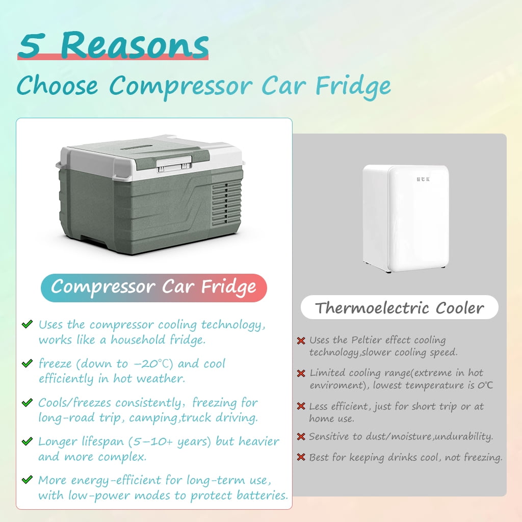 Alpicool 12V 9L Portable Car Refrigerator, RV Freezer & Refrigerator 2-in-1, Quiet Cooling -4℉ to 68℉