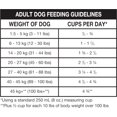 thumbnail image 2 of Ol' Roy Complete Nutrition 2KG, 2 of 10