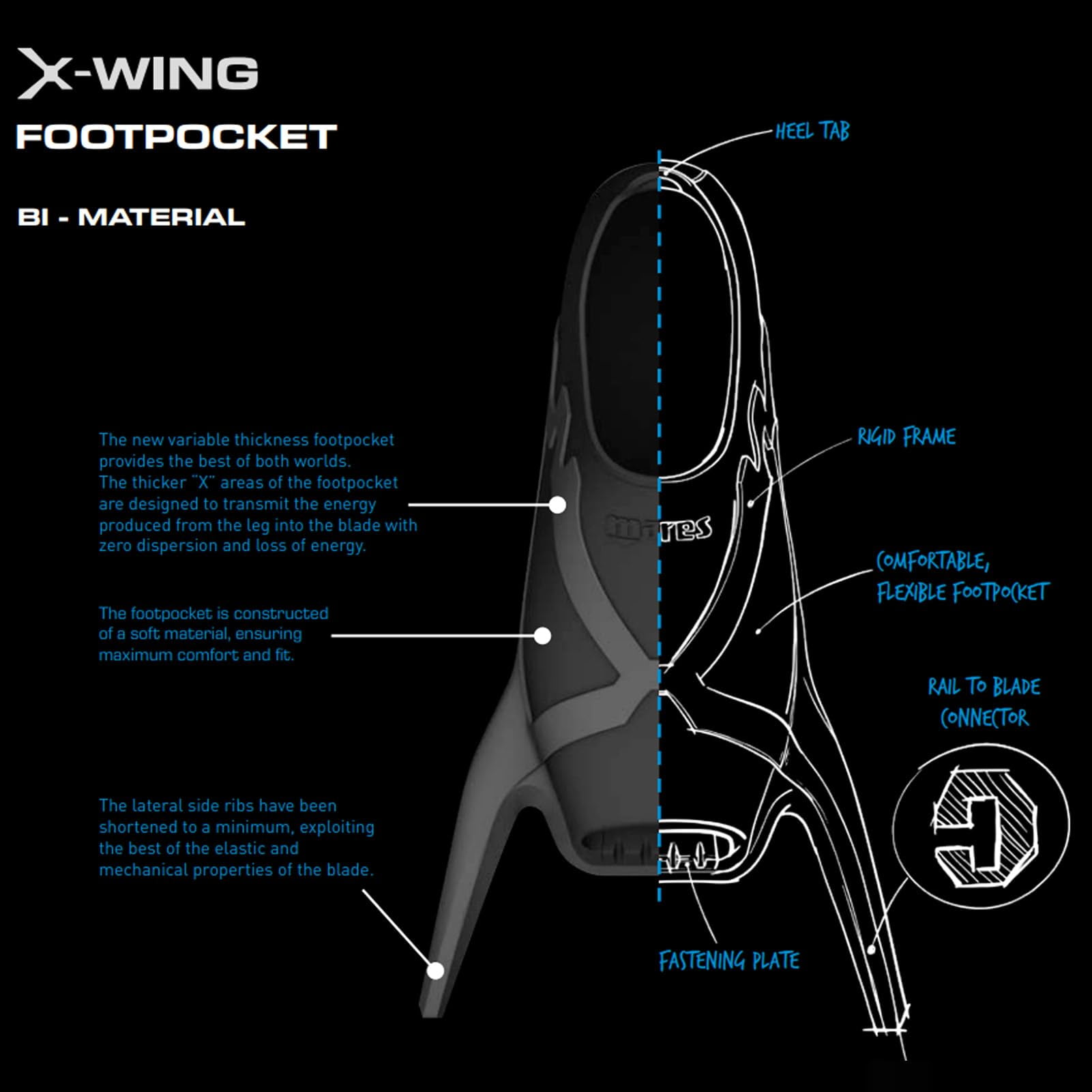 Mares X-Wing Freediving Fin