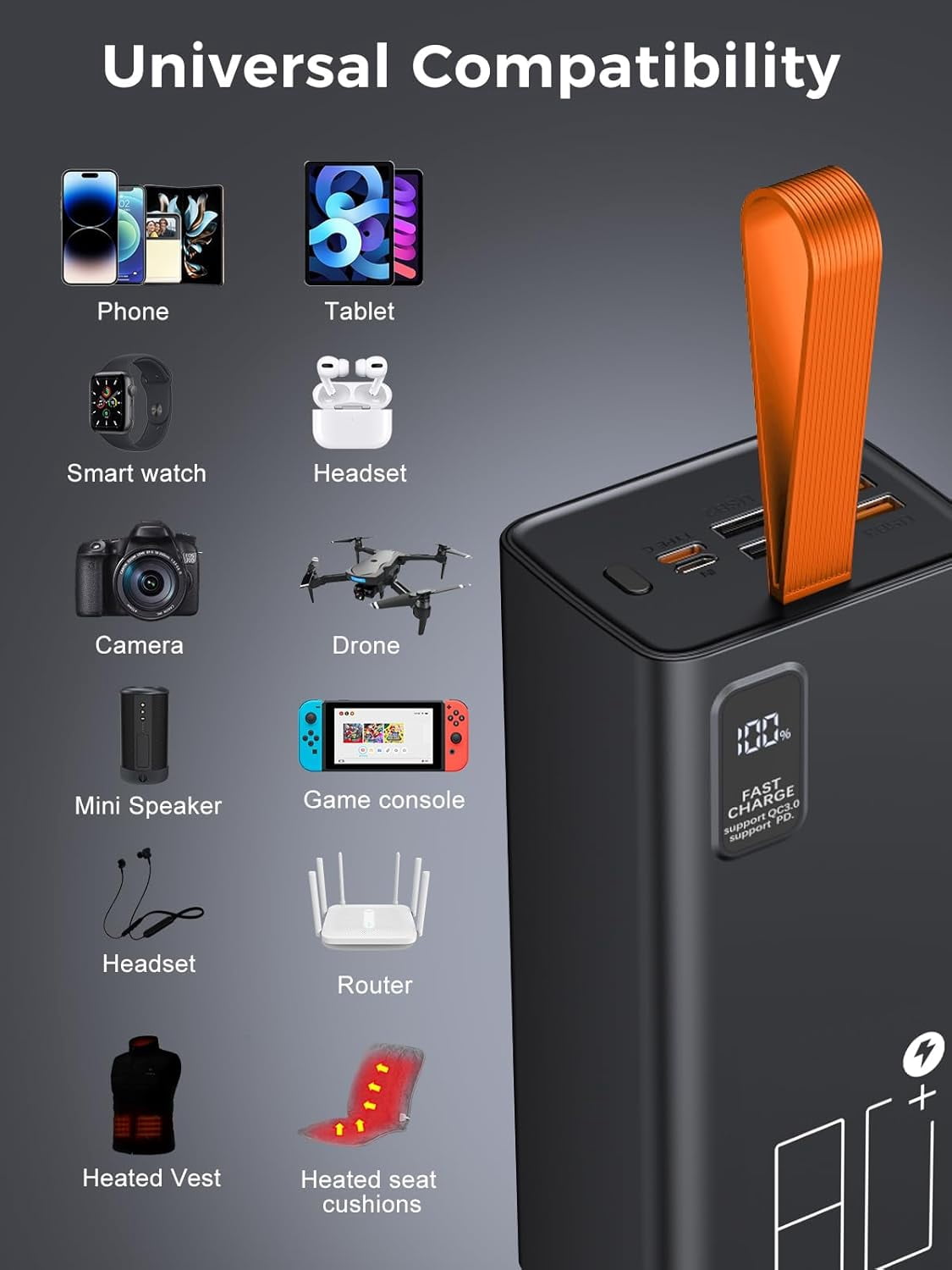 SUMMIT 80000mAh Power Bank Fast Charging, 30W PD & QC 3.0 High Capacity Portable Charger, 5 Output 2 Input USB-C Large Battery Pack with LED Display for Phone Tablet Outdoor Camping Travel Office
