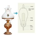 thumbnail image 3 of TRAHOO-2 Sets Lamp Repair Kit Table Rewire Lamp Parts with 3 Way Socket Matching Cord and Essential Hardware Wiring Kit for Table Floor DIY Design Repair Light Do It Yourself(Bronze), 3 of 3