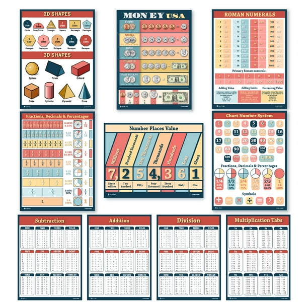 Math posters 10 educational classroom school kids charts Young N Refined (Glossy Paper