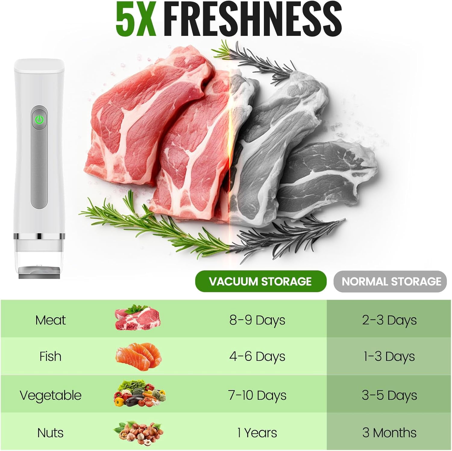 Vacuum Sealer with 30 Reusable Vacuum Bags, Seal Meal Saver, Portable Compact Handheld Food Sealer Machine for Meat Vegetables Fruits