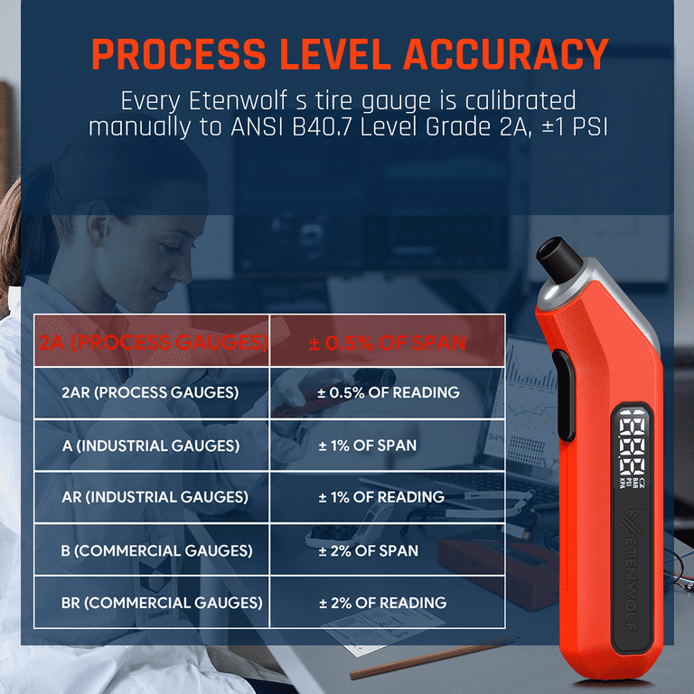 HYVOHEX Digital Tire Pressure Gauge, 3-200 PSI with LED Light photo 2