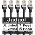thumbnail image 1 of Cable Ethernet Jadaol Cat6 de 1 pie, 5 unidades, 10 Gbps, RJ45 Cat6a, negro, 1 of 9