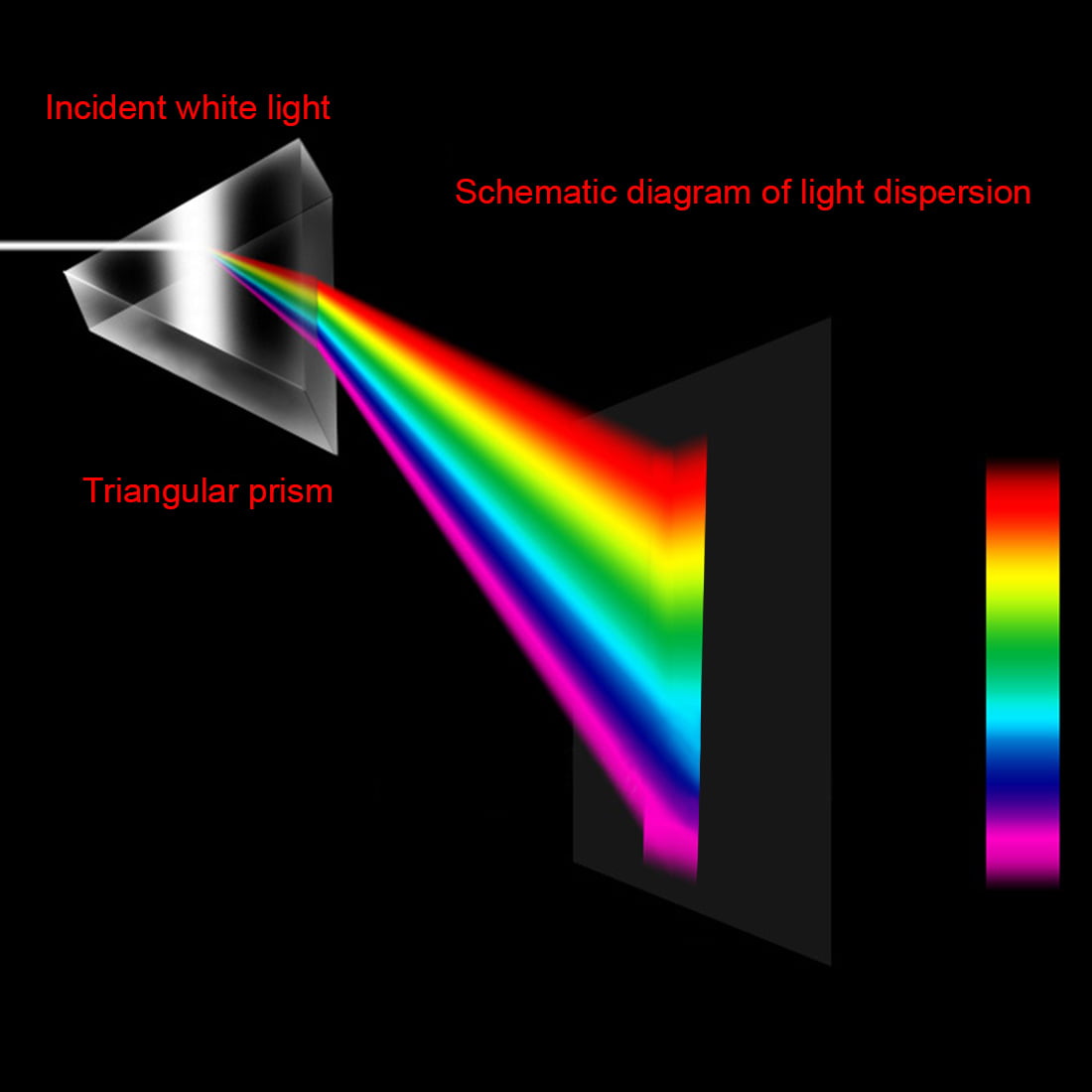 8*2.5*2.5cm Optical Glass Triple Triangular Prism Physics Teach Light 、Pop 