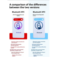 thumbnail image 2 of NFC PRO Card Reader Writer Bluetooth IC ID RFID Duplicator Elevator Encryption Card Reader Support Android IOS HarmonyOS, 2 of 8