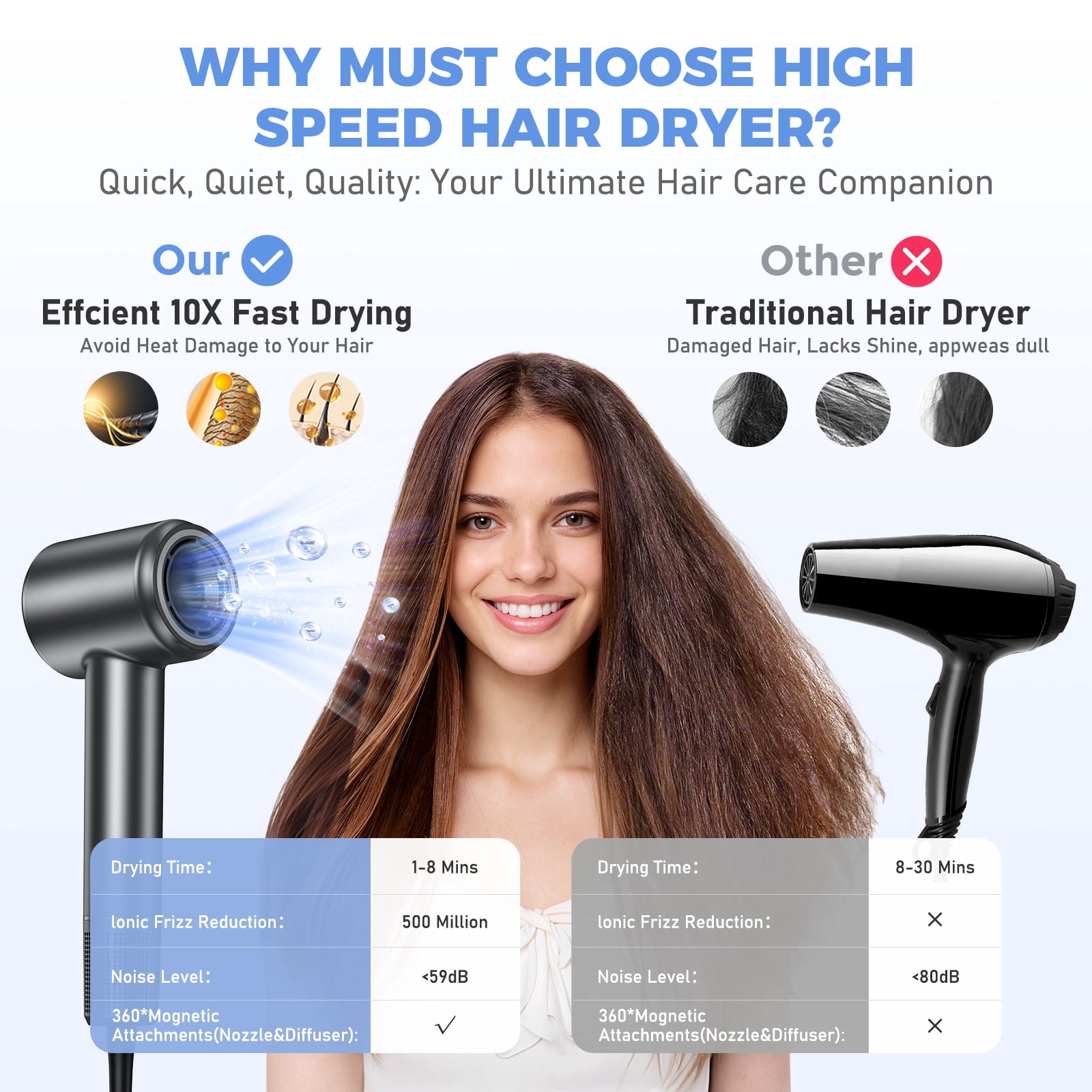 High Speed Hair Dryer-Bopcal Negative Ionic Blow Dryer for Hair Care,3 Speeds & 4 Temps,for Home, Travel and Gift Choice(Black)