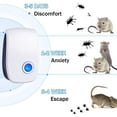 thumbnail image 3 of Ultrasonic Pest Control ler 6 Packs,Electronic Plug in lent pest Control for Bugs, Insects, Roaches,Mice,Rodents, Mosquitoes, Spiders, 3 of 3