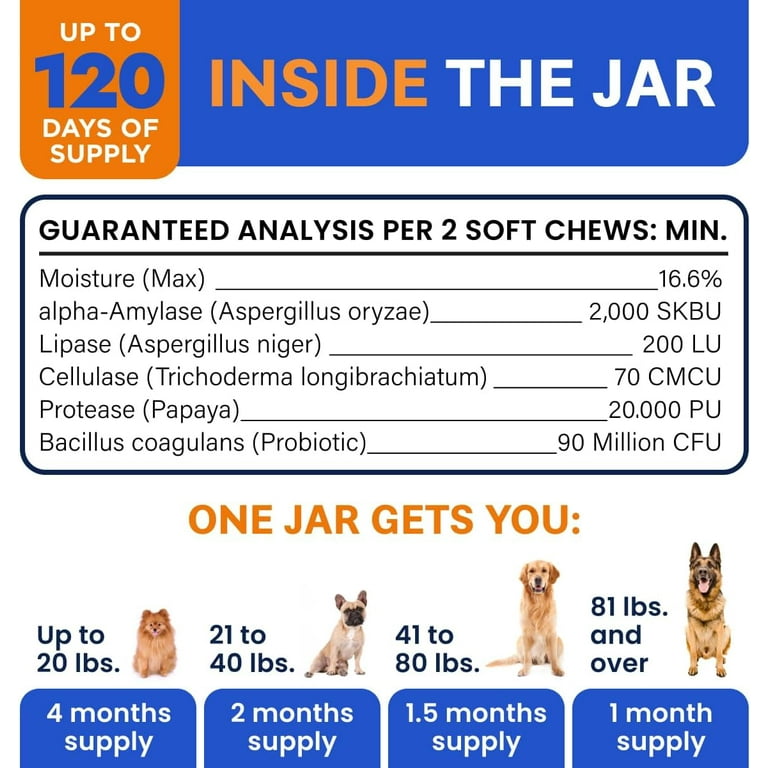 Bark&Spark Probiotics Chews for Dogs, Digestive Enzymes, Gut