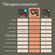 TheraGun Prime Plus Heated Massage Gun | Deep Tissue Muscle Massager with 3 Heat Levels | Black