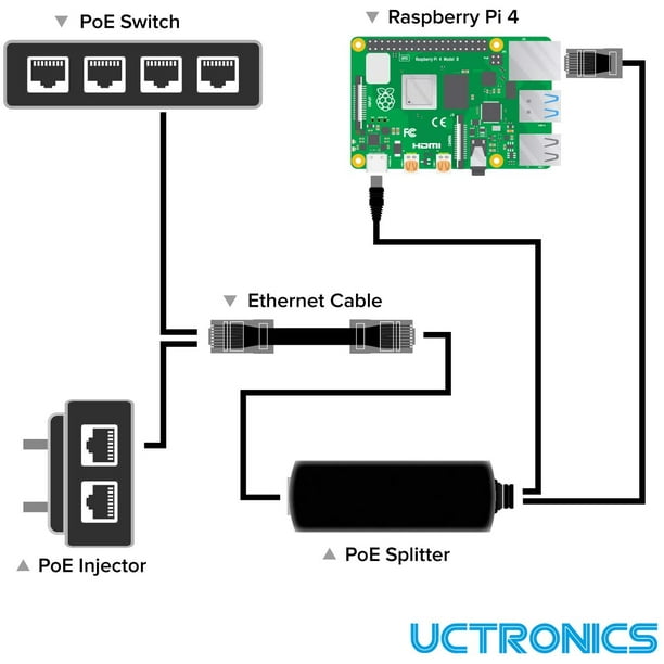 PoE Splitter USB-C 5V - Active PoE to USB-C Adapter, IEEE 802.3af