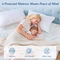 thumbnail image 5 of Sasttie 2 Pack 100% Waterproof Mattress Protector Twin XL Size 3D Air Fabric Cooling Mattress Cover Bed Pad Smooth Ultra-Soft Breathable Noiseless Washable with 8''-21'' Deep Pocket, 5 of 9