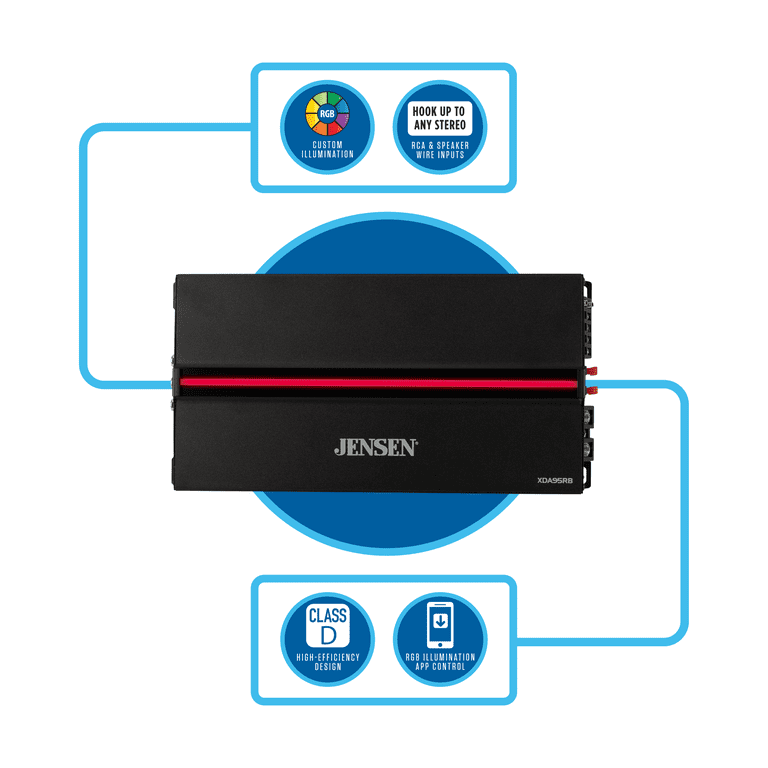 Jensen XDA95RB Class D 5 Channel Bridgeable Amplifier, New