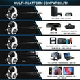RUNMUS Gaming Headset for PS4, PC Headset w/Surround Sound, Noise