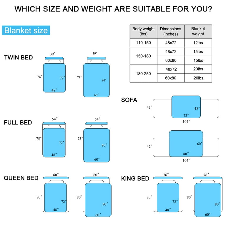Auchen Weighted Blanket 3.0 Best Heavy Adult Weighted Blankets 15 lbs Great for Insomnia Autism ADHD Stress and Anxiety Relief 15 lbs 48 x72 Fit Twin Bed Best Christmas Gifts Walmart