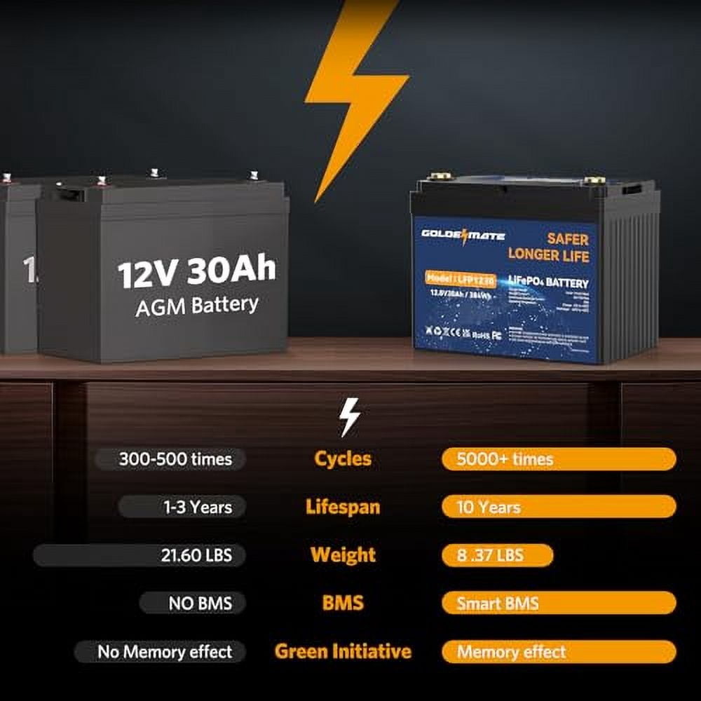12V 30Ah Lithium LiFePO4 Deep Cycle Battery, 5000+ Cycles Lithium Iron Phosphate Rechargeable Battery for Solar, Fish Finder, Marine, RV/Outdoor Camping, Power Wheelchairs