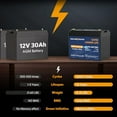 thumbnail image 4 of 12V 30Ah Lithium LiFePO4 Deep Cycle Battery, 5000+ Cycles Lithium Iron Phosphate Rechargeable Battery for Solar, Fish Finder, Marine, RV/Outdoor Camping, Power Wheelchairs, 4 of 4