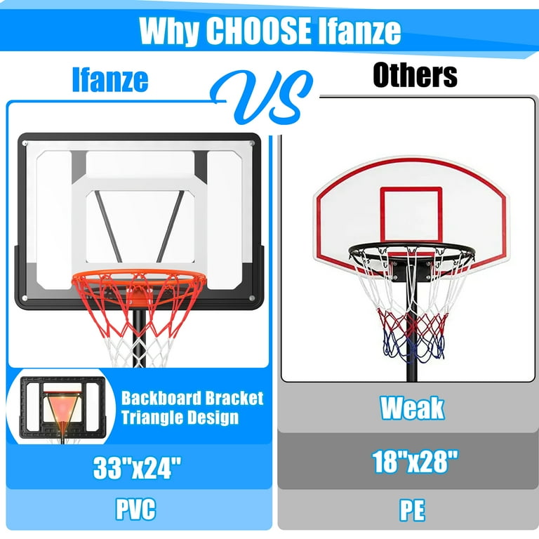 Basketball outlet hoop size