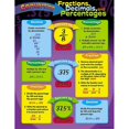thumbnail image 1 of Trend Entreprises Inc. Fractions de Conversion de Graphiques T-38022, 1 of 2