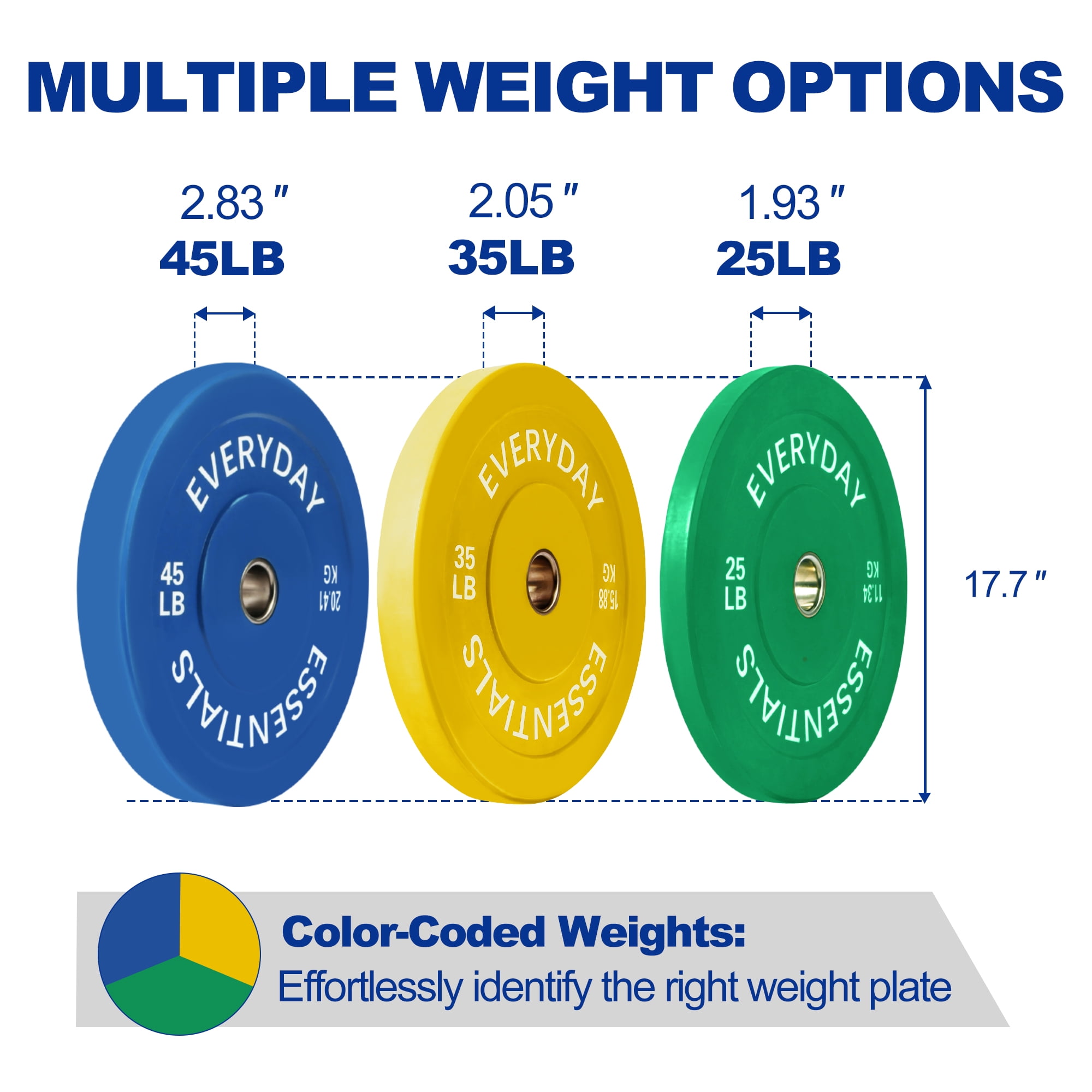 BalanceFrom Olympic Bumper Plate Weight Plate with Steel Hub, Colored, 210 lbs Set