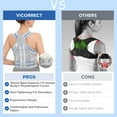 thumbnail image 3 of Posture Corrector for Men&Women, Back Brace Shoulder Straightener, Adjustable Full Back Support for Women and Men, Upper and Lower Back Pain Relief - Scoliosis, Hunchback, Hump, Thoracic - Large, 3 of 7