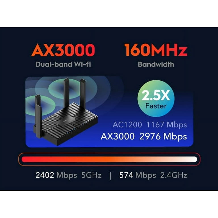 Cudy AX3000 WiFi 6 Router – 802.11ax Wireless Dual Band Gigabit