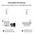 thumbnail image 6 of Riousery 4G LTE Wireless Router with SIM Card Slot 300Mbps Unlocked Mobile WiFi Hotspot 2 Detachable Antennas 100-240V EU Plug 9.45 inches / 24 cm[cite: 1], 6 of 9