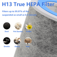 thumbnail image 3 of HP102 Replacement Filter, Compatible with Shark Air Purifier HP100, HP102 and 3-in-1 Models HC450, HC451, HC452, HC455, 2Pack, 3 of 5
