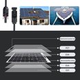 thumbnail image 3 of Seitruly de carga del panel solar Suministros para caminatas Banco de energía a prueba de agua Equipo de conveniencia para el automóvil Paquetes de energía portátiles, 3 of 6