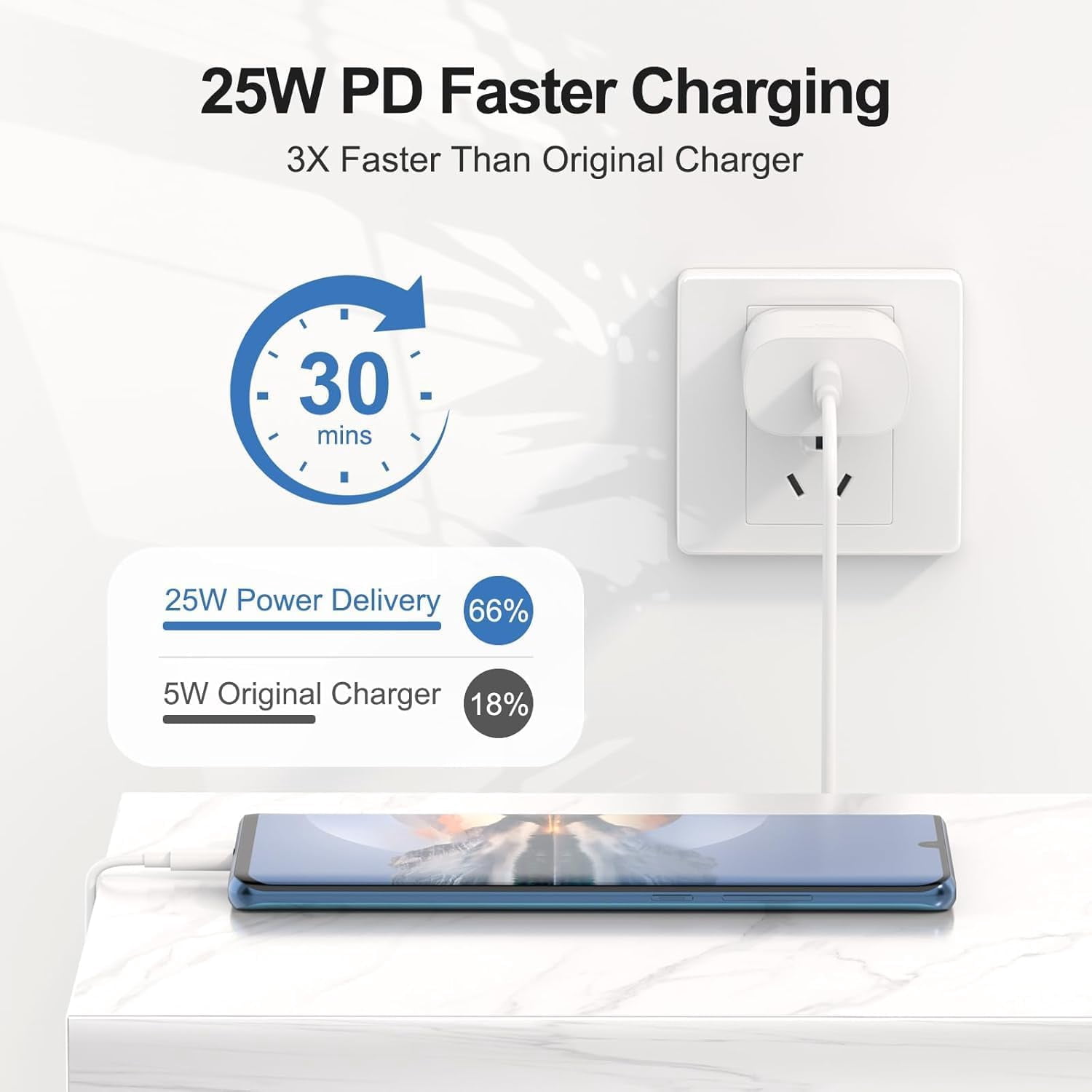 RGHJAR-for Samsung Galaxy A07/A06 5G/A06/A05s/A05/A04s/A04 Charger Block [25W] Super Fast Charger Block USB Type C Fast Charging Cord [6.6FT] High Speed Adapter USB C Android Phone Charger Block