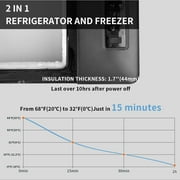 Alpicool C15 Portable Refrigerator 16 Quart(15 Liter) Vehicle, Car, Truck, RV, Boat, Mini fridge freezer for Driving, Travel, Fishing, Outdoor and Home use -12/24V DC and 110-240 AC