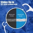 thumbnail image 3 of 800 Count Dental Floss Picks – Unflavored Sticks with Built-in Toothpick 16 Boxes of 50 Strong & Smooth Flossers for Family Oral Care at Home Office Travel Adults Kids, 3 of 4
