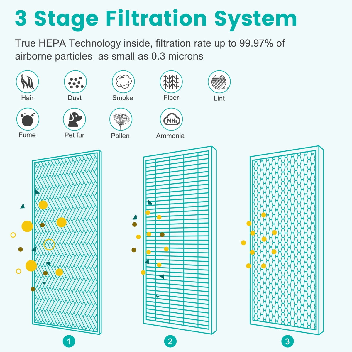 Brightify 2 Packs Replacements for Medify MA 40 Filter, H13 True HEPA Air Filters Fit Medify Air Purifier MA 40, 3 in 1 Filters with Pre-filter, H13 HEPA & Activated Carbon for 99.97% Removal