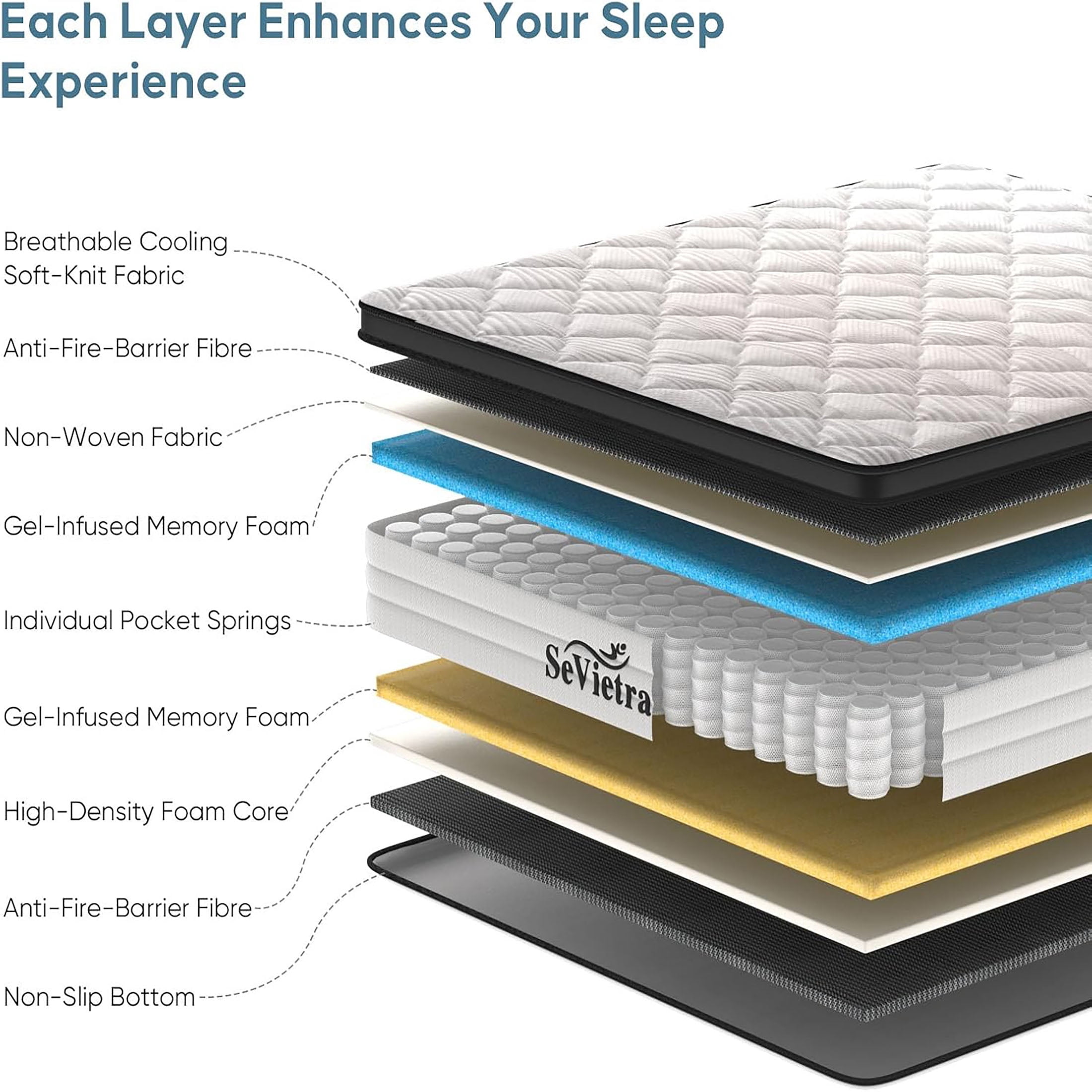 SeVietra Queen Mattress 12 inch, Adult Hybrid Mattresses in a Box, Pocket Springs, Medium Firm and Breathable Comfort