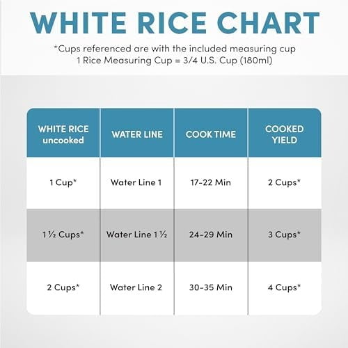 Housewares 4-Cups (Cooked) / 1Qt. Rice & Grain Cooker (ARC-302NGBL), Blue