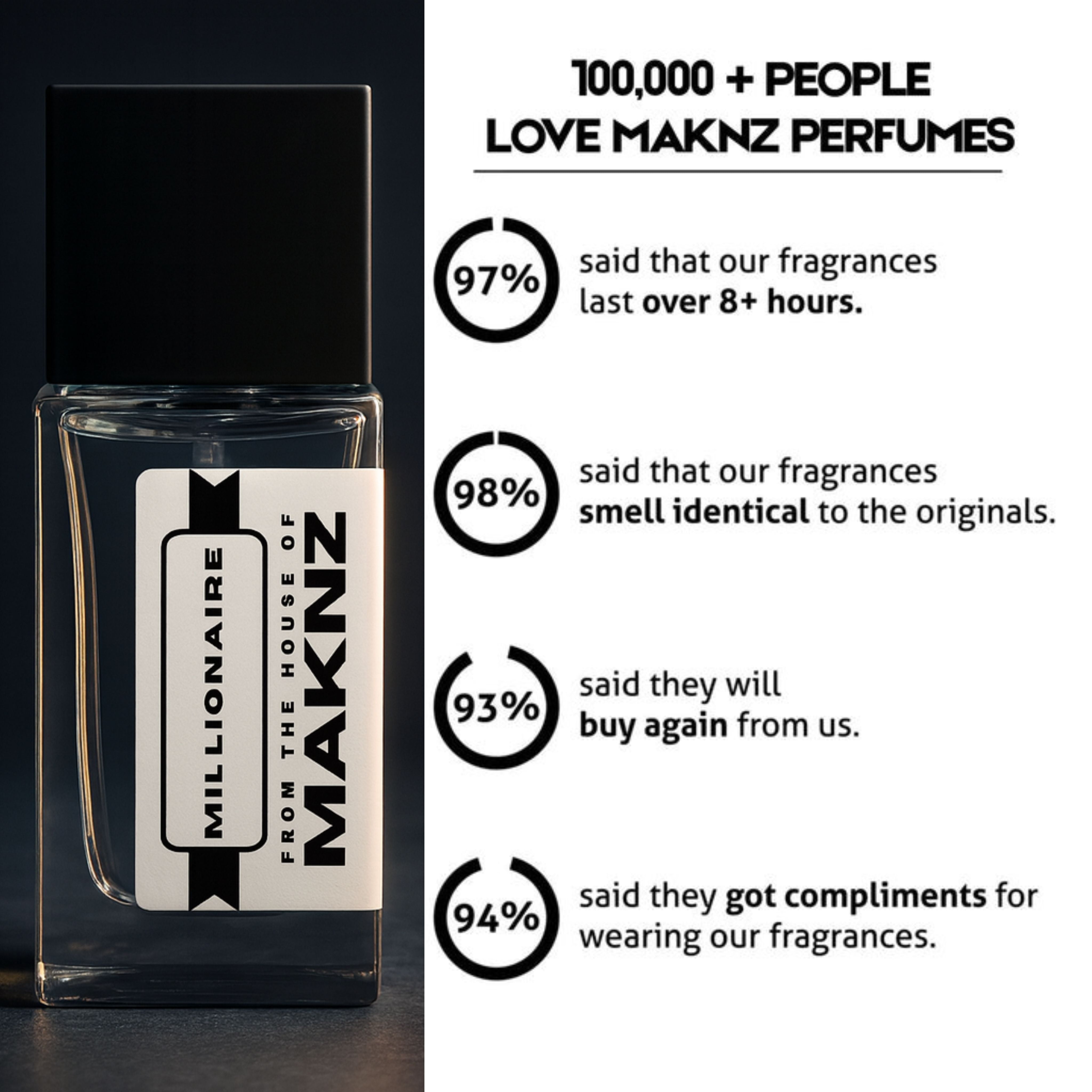 MAKNZ Millionaire Eau de Parfum, Inspired by One Million, Cologne for Men, 1.7 oz / 50ml – Cinnamon, Citrus, Amber, Woody, Leather, Rose, Spicy