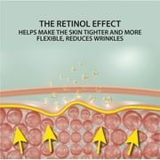 Dead Sea Collection Retinol Serum for Facial - Anti-Wrinkle Face Skin Care - Pack of Dead Sea Collection Retinol Serum for Facial - Anti-Wrinkle and Anti Aging Face Skin Care - Pack of 1 (1.01 fl.oz)