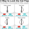 thumbnail image 4 of Magnetic Pet Door Kit White - 4 Way Locking Safety Pet Door for Small/Medium/Large Cats and Dogs - Easy to Install Door Flap, 4 of 7