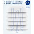 thumbnail image 2 of nipocaio Suitable for Minot miele accessories GN series non-woven bag dust bag, 2 of 5