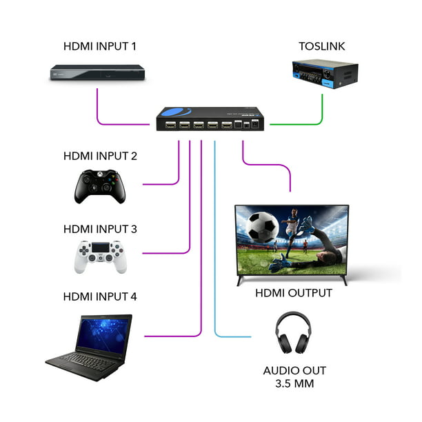 4K HDMI Switcher 4 x 1 by OREI Switch ARC Audio Extractor Supports Upto 4K 2K 30Hz 1080P IR Control - Walmart.com