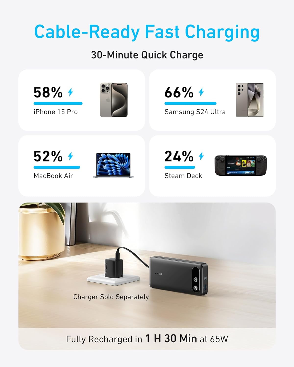 Restored Anker Power Bank, 20,000mAh Portable Charger with Built-in USB-C Cable (Refurbished)