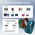 thumbnail image 7 of Aioneus 60W USB C to USB C Cable, [3 Pack 6FT] Fast PD Charging Cord Nylon Braided C to C Cable Compatible with iPhone 17/16/15, Samsung Galaxy S24/S23/S22/S21, MacBook, 7 of 7