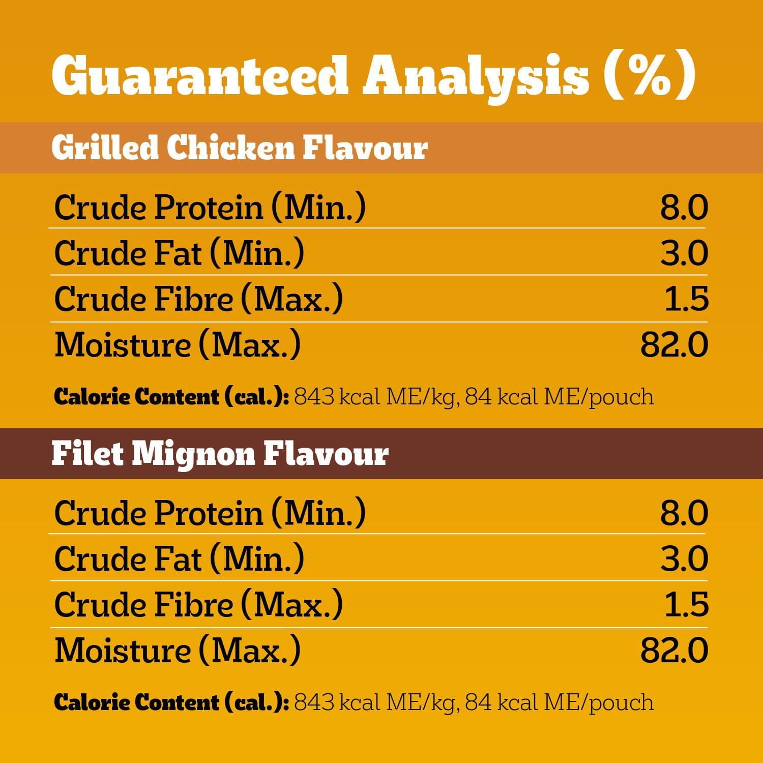 Pedigree Adult Wet Dog Food Choice Cuts in Gravy Filet Mignon and Grilled Chicken Flavour Pouch Variety Pack, 8x100g