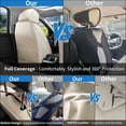 thumbnail image 6 of Car Seat Covers Full Set Custom Fit for Honda Accord 2000-2026, Premium Faux Leather Waterproof Breathable Anti‑Slip Seat Protectors, Beige, 6 of 8
