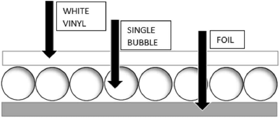 US Energy Products NASATECH 48 x 50 Single Bubble White Reflective Foil Insulation Vapor Barrier 