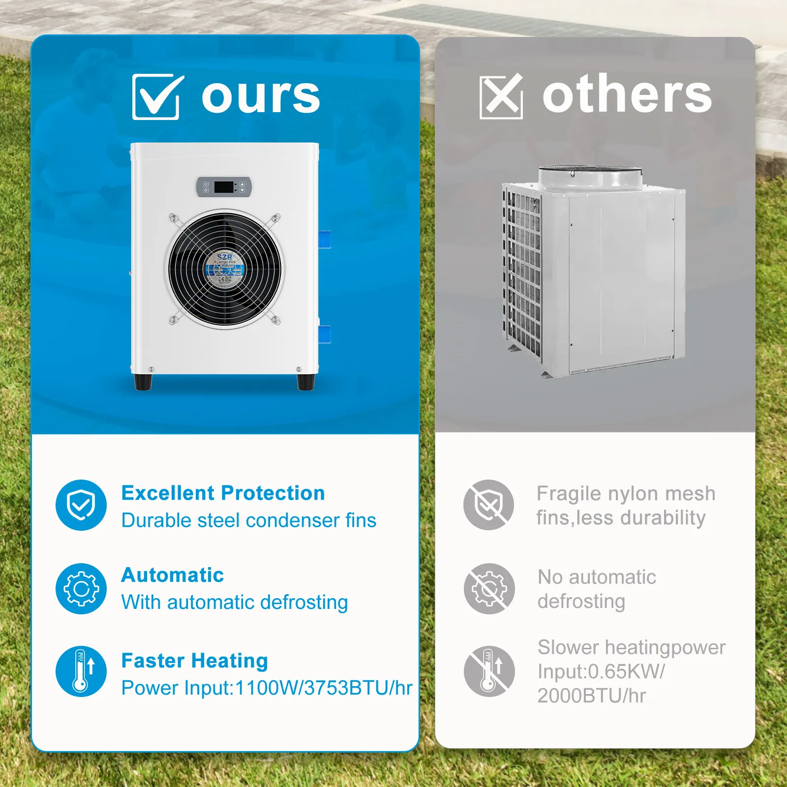 Slsy Swimming Pool Heat Pump for Above Ground Pools, 16186 BTU Energy Efficient Pool Heater with Compact Design & Power Cord Included, White