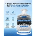 thumbnail image 3 of 6 Packs Pitcher Water Filter, Replacement for Brita® classic 35557, OB03, Mavea® 107007, Brita® Pitchers Grand, Lake, Capri, Wave and More, NSF Certified, Waterspecialist, 3 of 9