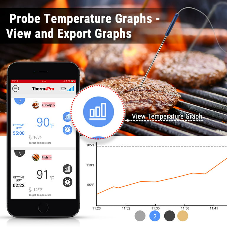 ThermoPro 650FT Bluetooth Meat Thermometer Wireless for Smoker