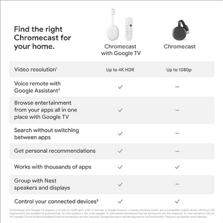 Google Chromecast Ultra - 4K Ultra HD Streaming - Walmart.com Google Chromecast Ultra - 4K Ultra HD Streaming - Walmart.com